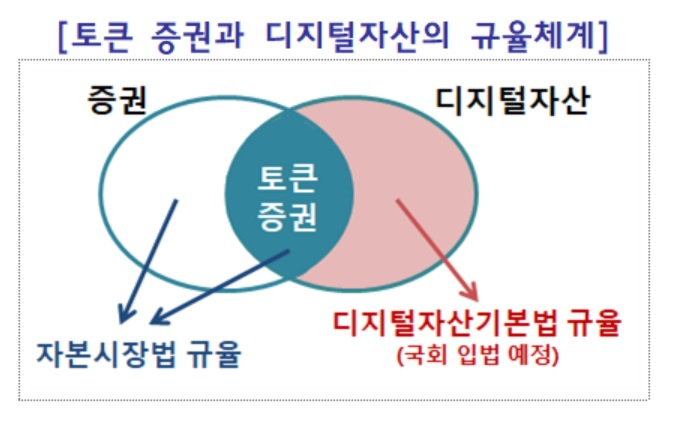 [금융위]