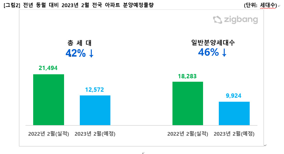[직방 제공]
