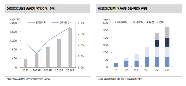 [대신증권]