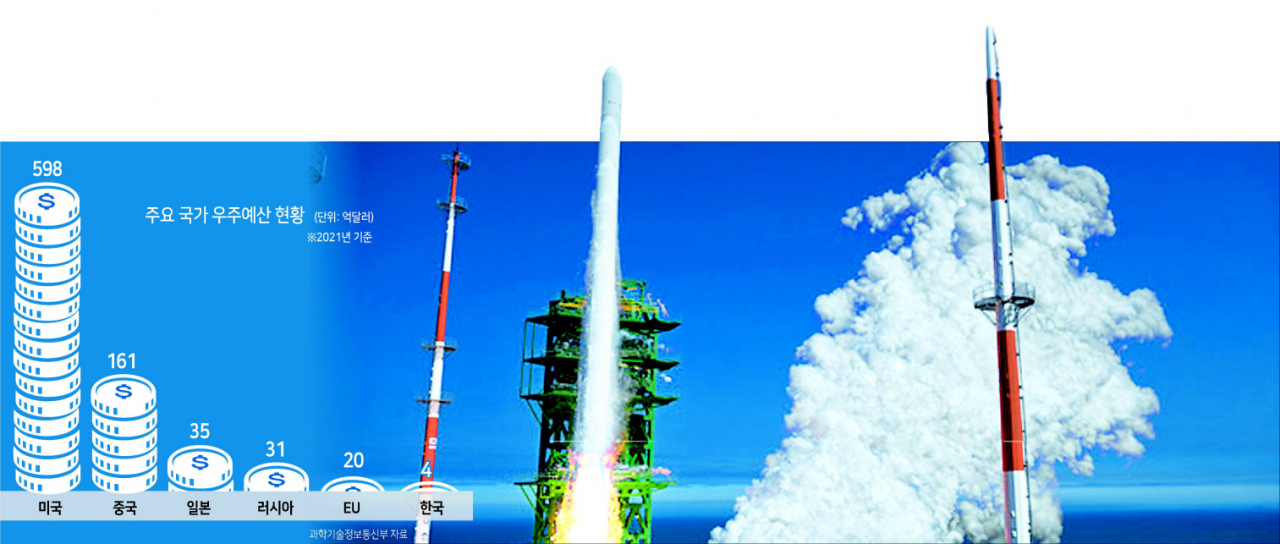 순수 국내기술로 제작된 한국형 최초 우주발사체 ‘누리호’(KSLV-Ⅱ)’가 지난해 6월 전남 고흥군 나로우주센터에서 발사되고 있다. [사진공동취재단]