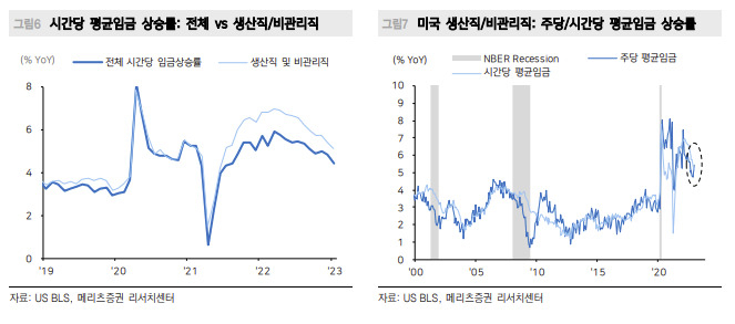 [메리츠증권]