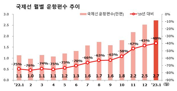 [자료:국토교통부]