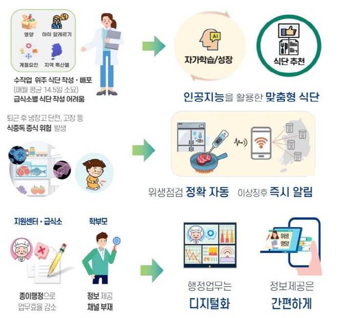 식약처 정보화, 민간투자형 공공 디지털SW 사업 1호 탄생