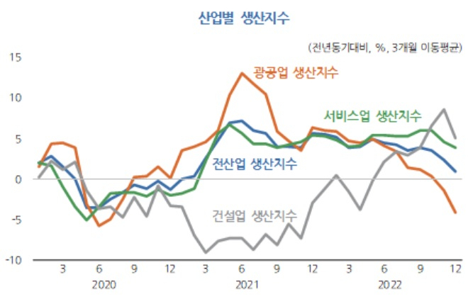 [KDI 자료]