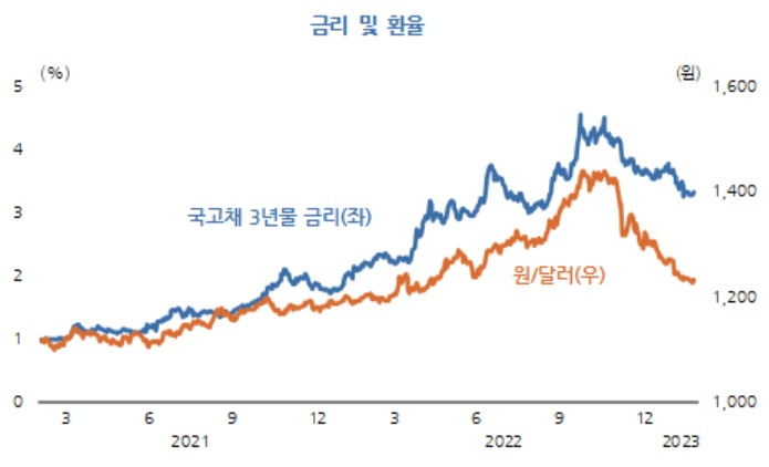 [KDI 자료]
