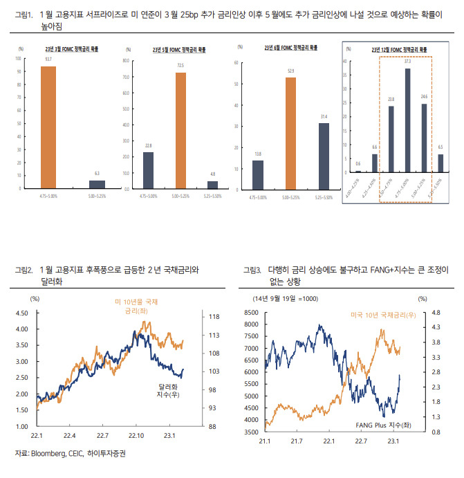 [하이투자증권]