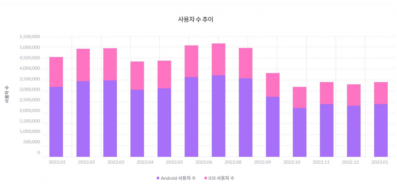 “유명 연예인까지 쓰더니 이젠 시들?” 떼돈 몰렸던 회사, 무슨 일이