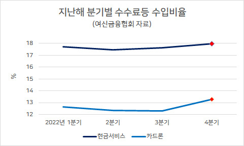 “한도 걸려 200만원 냉장고 현찰로 샀어요”…카드사 신입은 성과급만 최소 2천만원인데[머니뭐니]