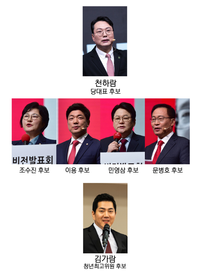 국민의힘 3·8전당대회에 출마한 호남 출신·기반을 둔 정치인은 모두 6명이다. 맨 윗줄부터 당대표 후보에 천하람 전남 순천 당협위원장, 둘째줄 최고위원 후보 조수진·이용 의원·민영삼 전 윤석열 대선 캠프 국민통합특보, 문병호 전 의원, 마지막줄 청년최고위원 후보 김가람 전 한국청년회의소 중앙회장 등이다.