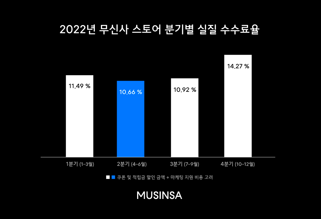 [무신사 제공]