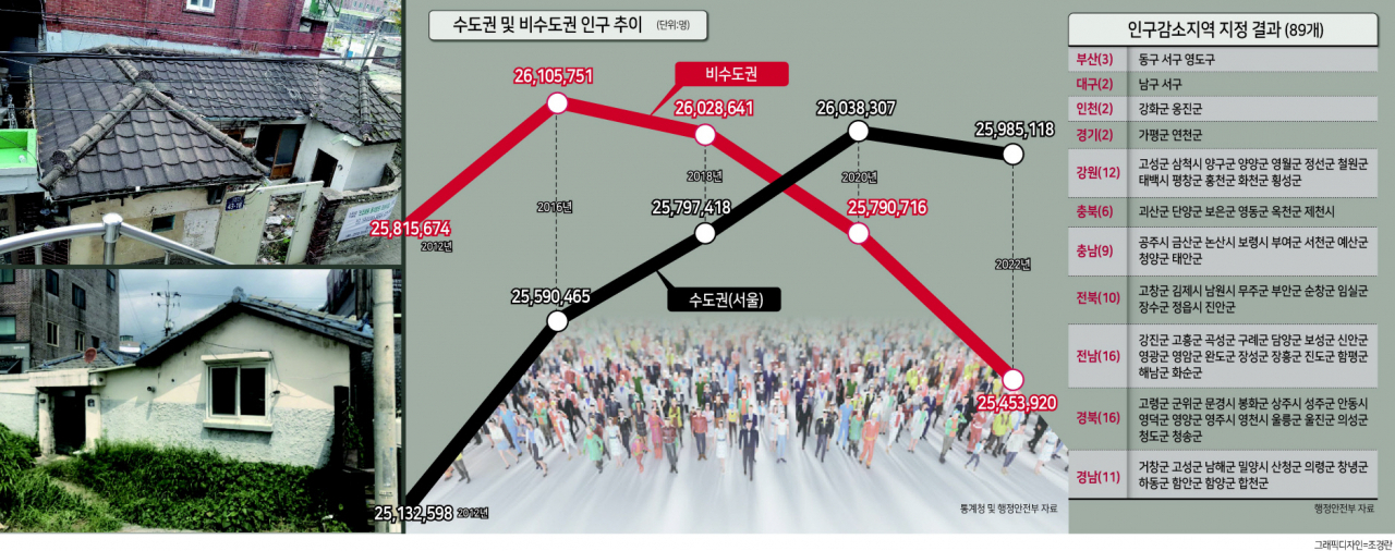 인구가 감소하면서 서울에서도 빈집이 늘고 있다. [헤럴드 DB]