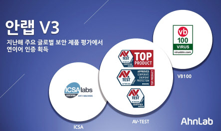 안랩의 V3가 지난해 주요 글로벌 보안제품 평가에서 잇달아 인증을 획득했다. [안랩 제공]