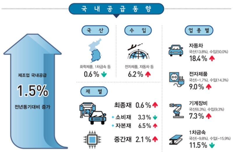 [통계청 자료]
