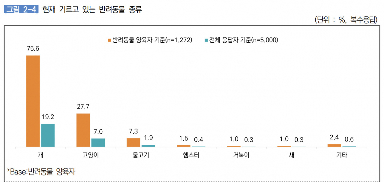 ‘펫보험 활성화 TF’ 1분기도 협의 난망…속타는 금융당국[머니뭐니]