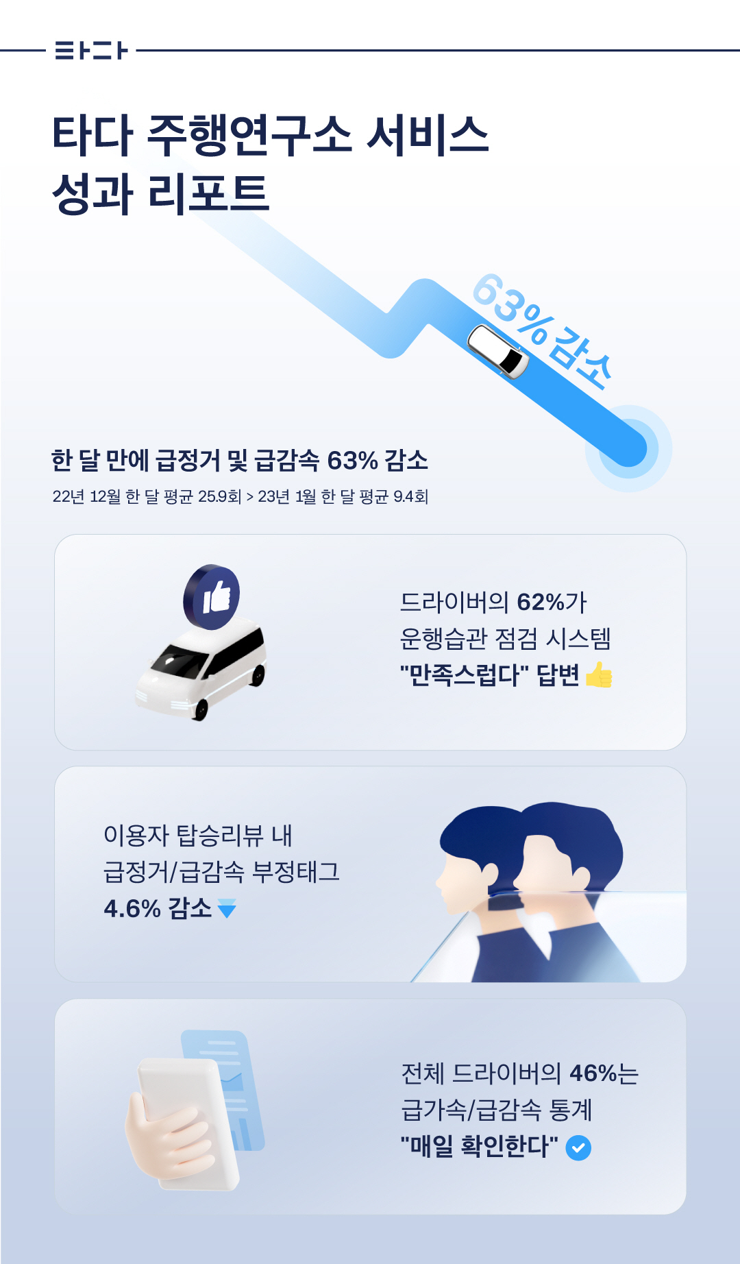 [타다 제공]
