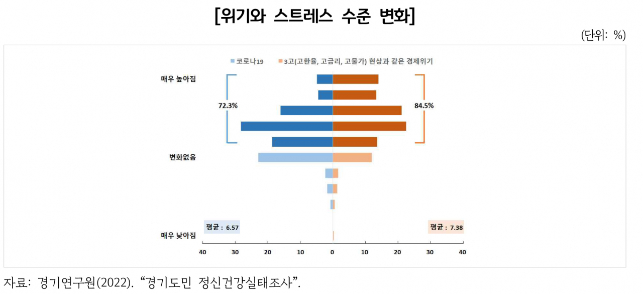 [경기연구원 제공]