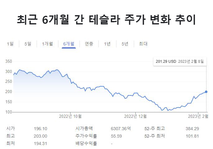 [구글 증권 캡처]