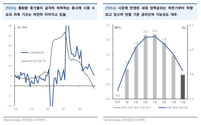 [유안타증권]