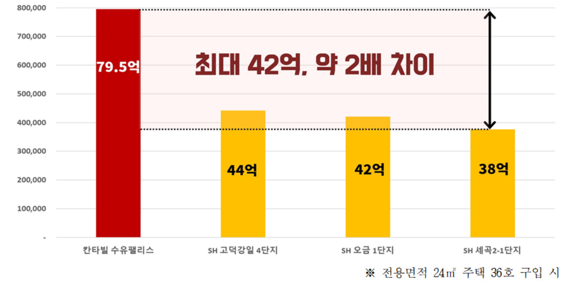 [자료=경실련]