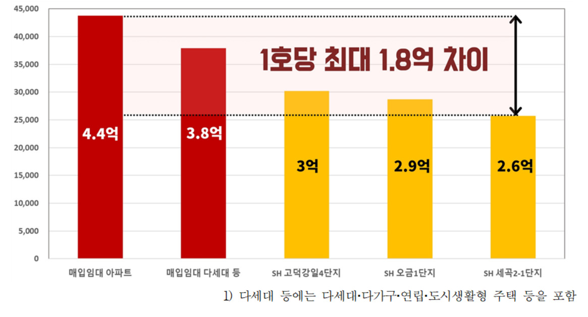 [자료=경실련]