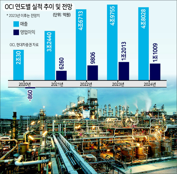 말레이시아에 위치한 OCI 폴리실리콘 공장의 모습. [OCI 제공]