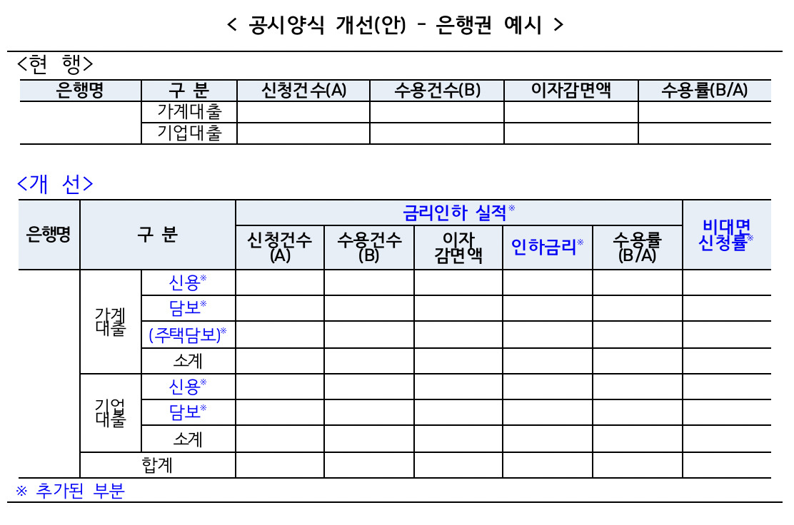 금리인하 실적 비교공시 개선방안 [금융당국 자료]