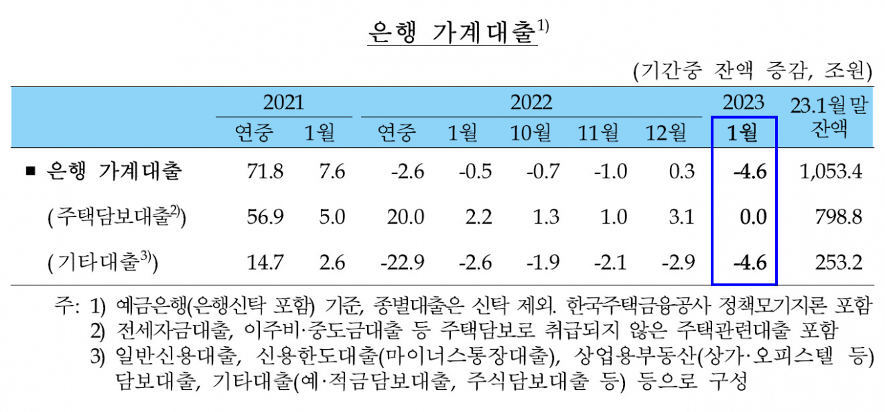 [제공=한국은행]