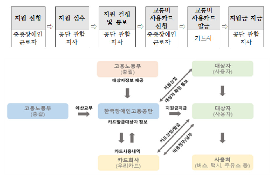 [고용노동부 제공]