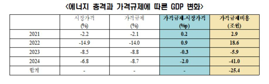 [한경연 보고서]