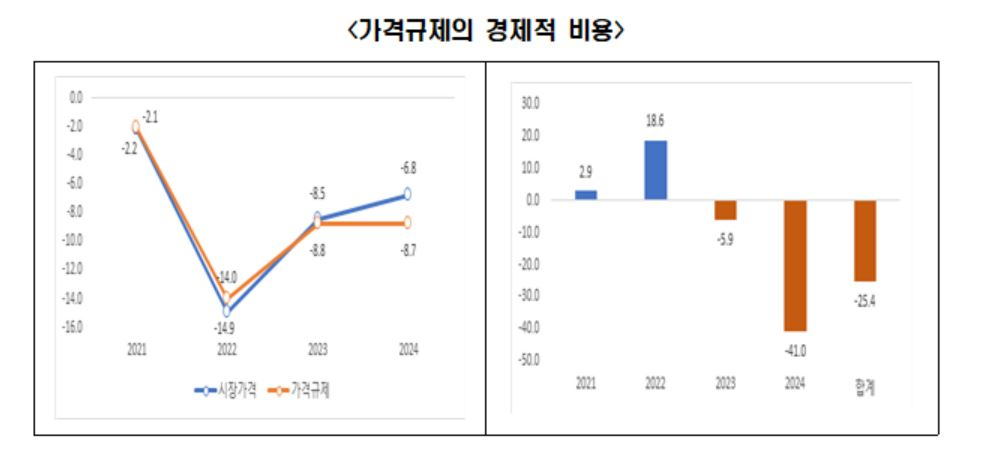 [한경연 보고서]
