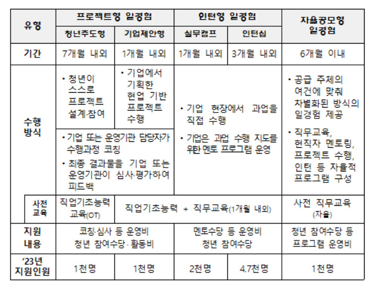 [고용노동부 제공]