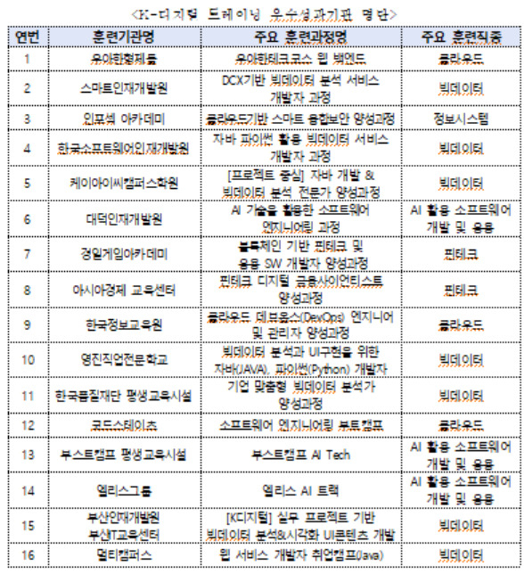 [고용노동부 제공]