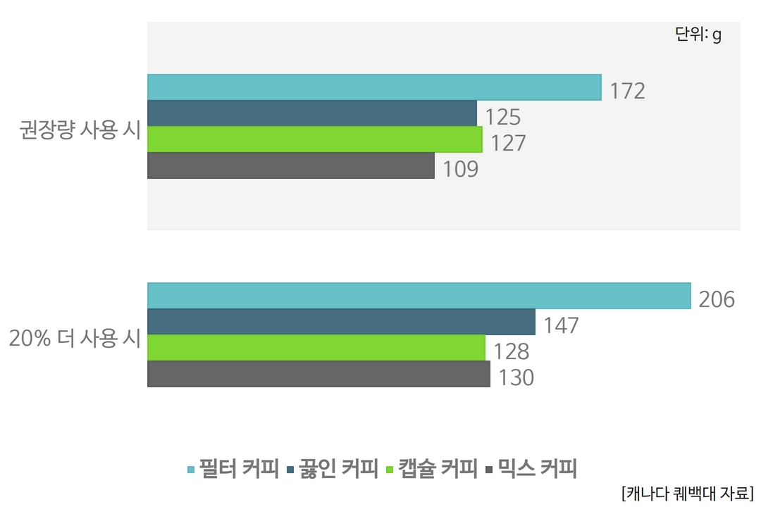 “나쁜 줄만 알았는데” ‘믹스 커피’ 아무도 몰랐던 사실 [지구, 뭐래?]