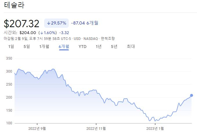 [구글 금융 캡처]