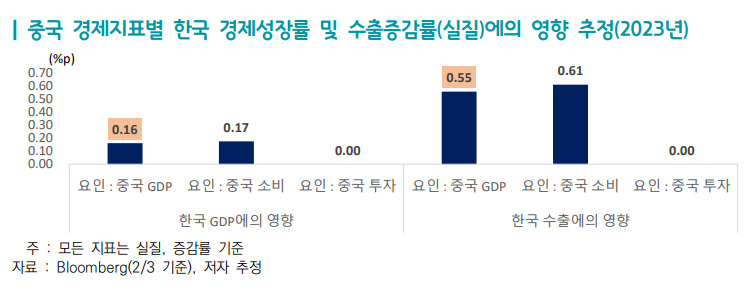 [한국무역협회(KITA) 국제무역통상연구원 자료]