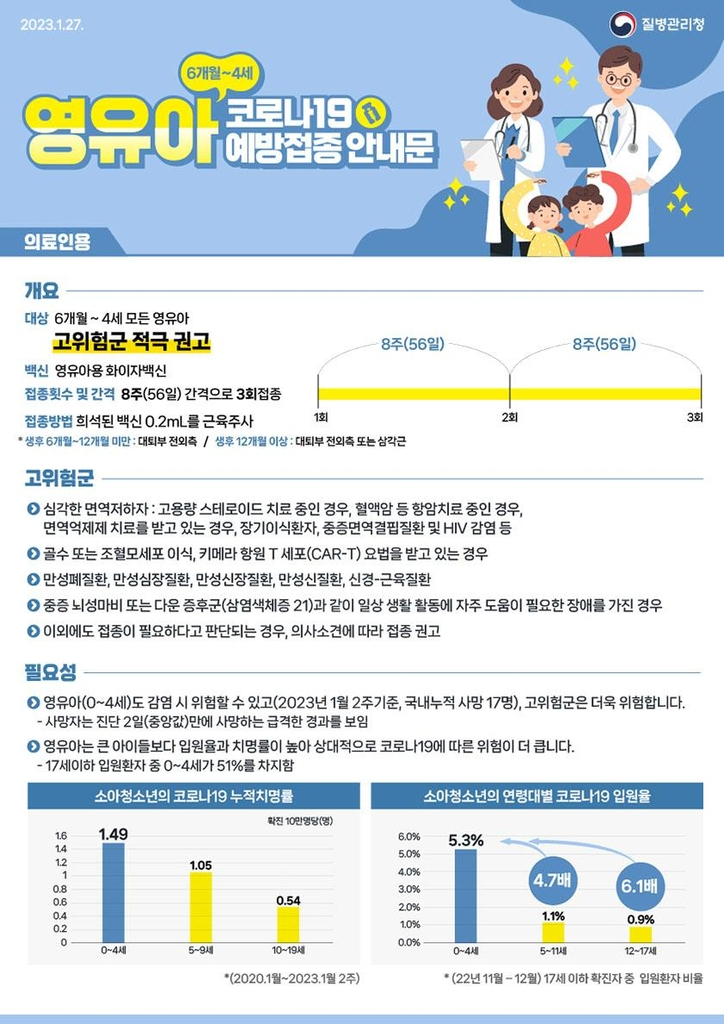[질병관리청 제공]