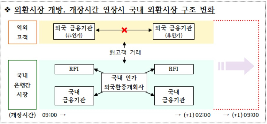 [기획재정부 자료]