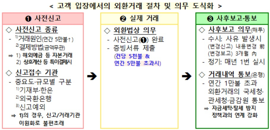 [기획재정부 자료]