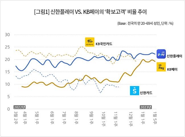 [제공=컨슈머인사이트]