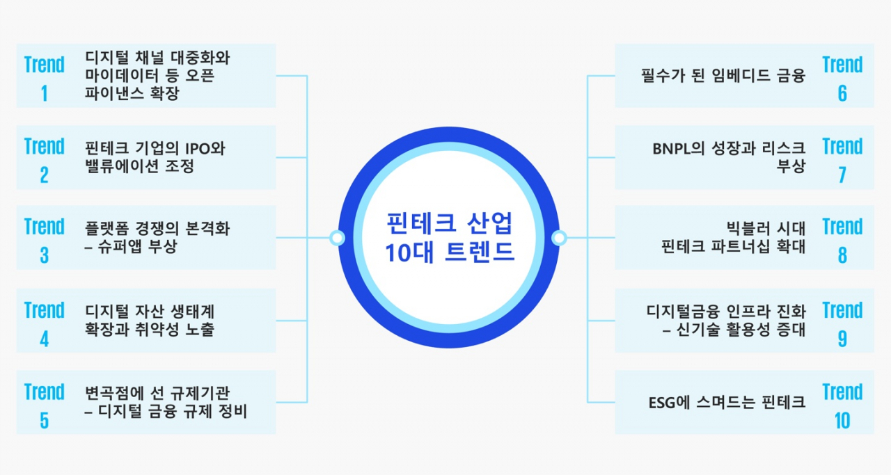 [삼정KPMG 제공]