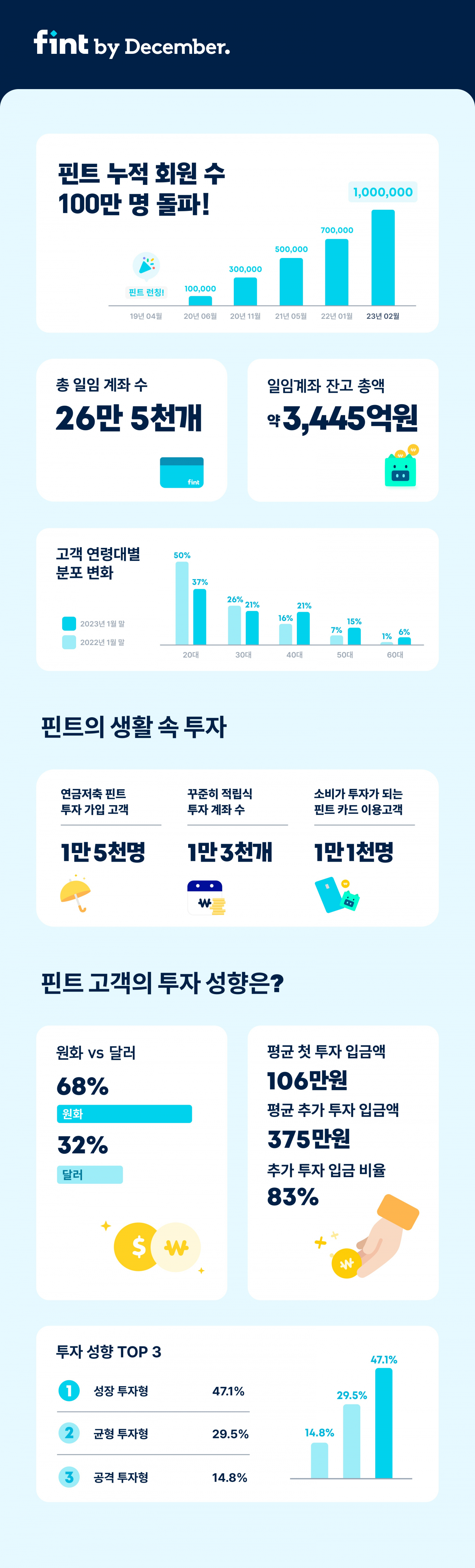[핀트제공]