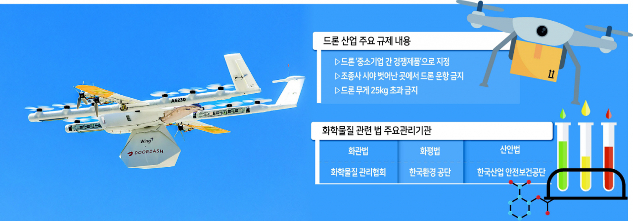 구글 모기업 알파벳의 자회사인 윙의 드론이 물건을 싣고 배달에 나서고 있다. [윙 홈페이지 캡처]