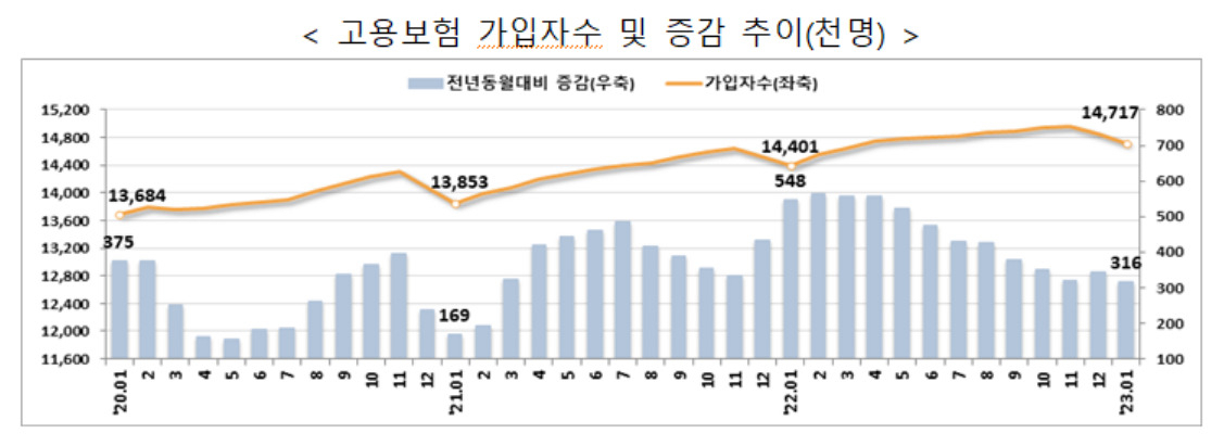 [고용노동부 제공]