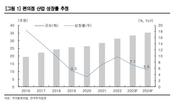 [한국투자증권]