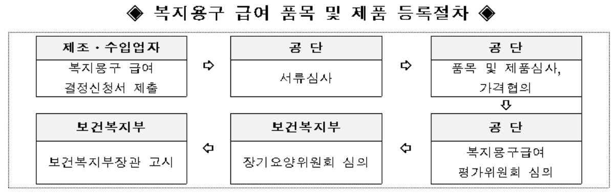 [건강보험공단 제공]