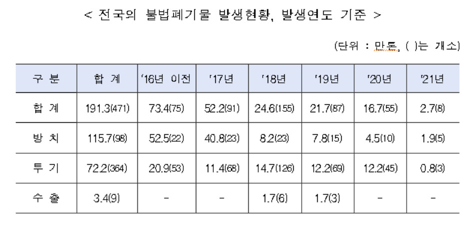 [환경부 제공]