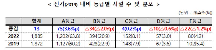 [보건복지부 제공]