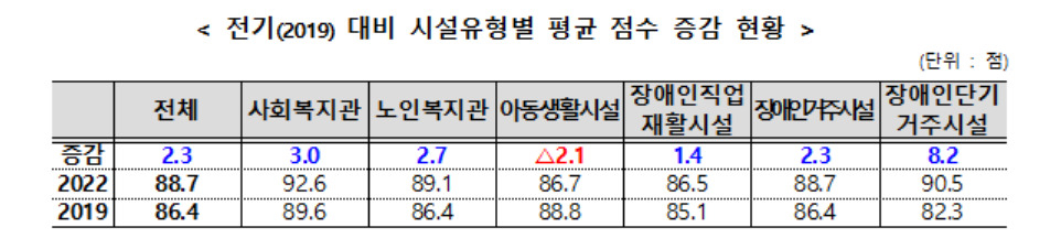 [보건복지부 제공]