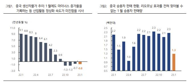 말만 무성한 中 리오프닝 효과? [투자360]