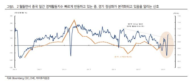 말만 무성한 中 리오프닝 효과? [투자360]